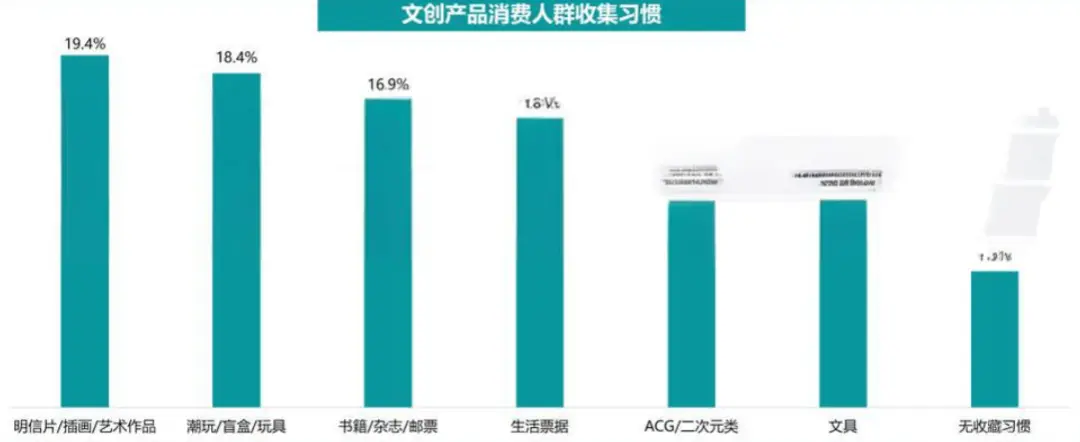 Insights on Arts and Crafts Market Trends and Growth Prospects